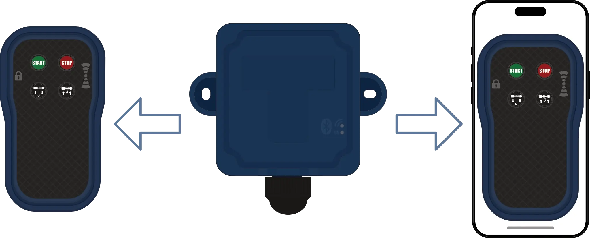 App remote control
